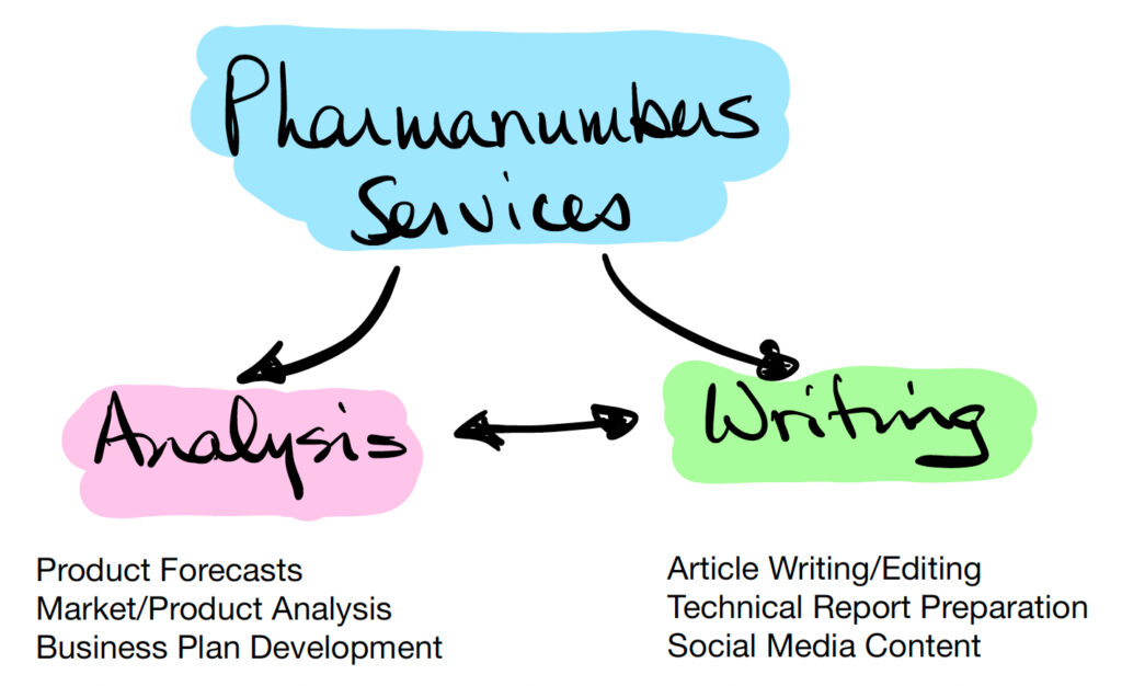 Pharmanumbers services graphic